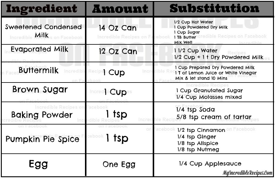 Helpful Cooking Substitutions!