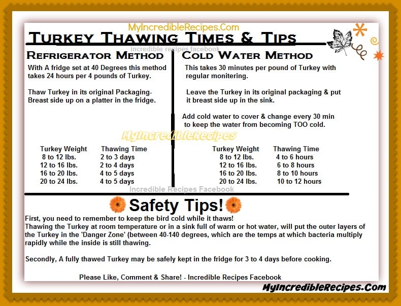 Turkey Thawing Times & Tips!