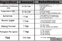 Smart Ingredient Swaps